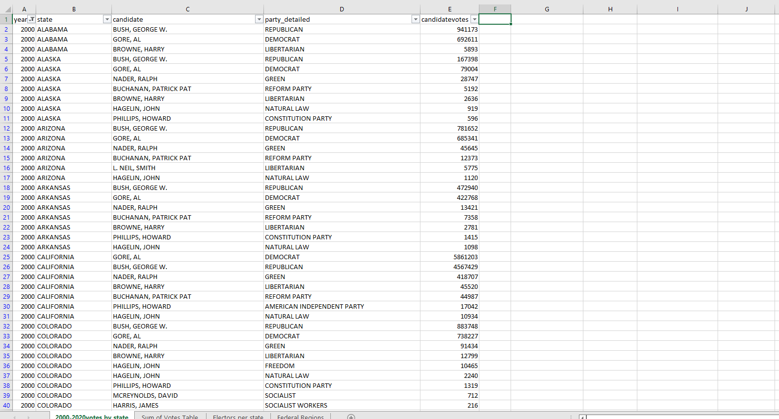 Reconfiguring Excel Sheet
